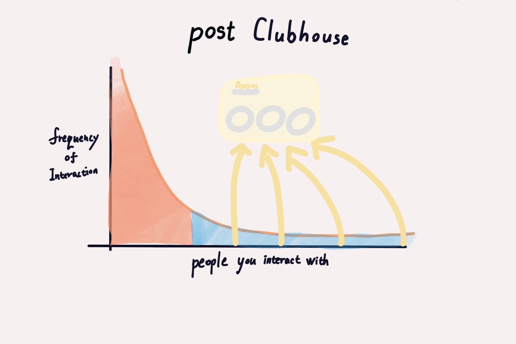 Brings value to the long tail