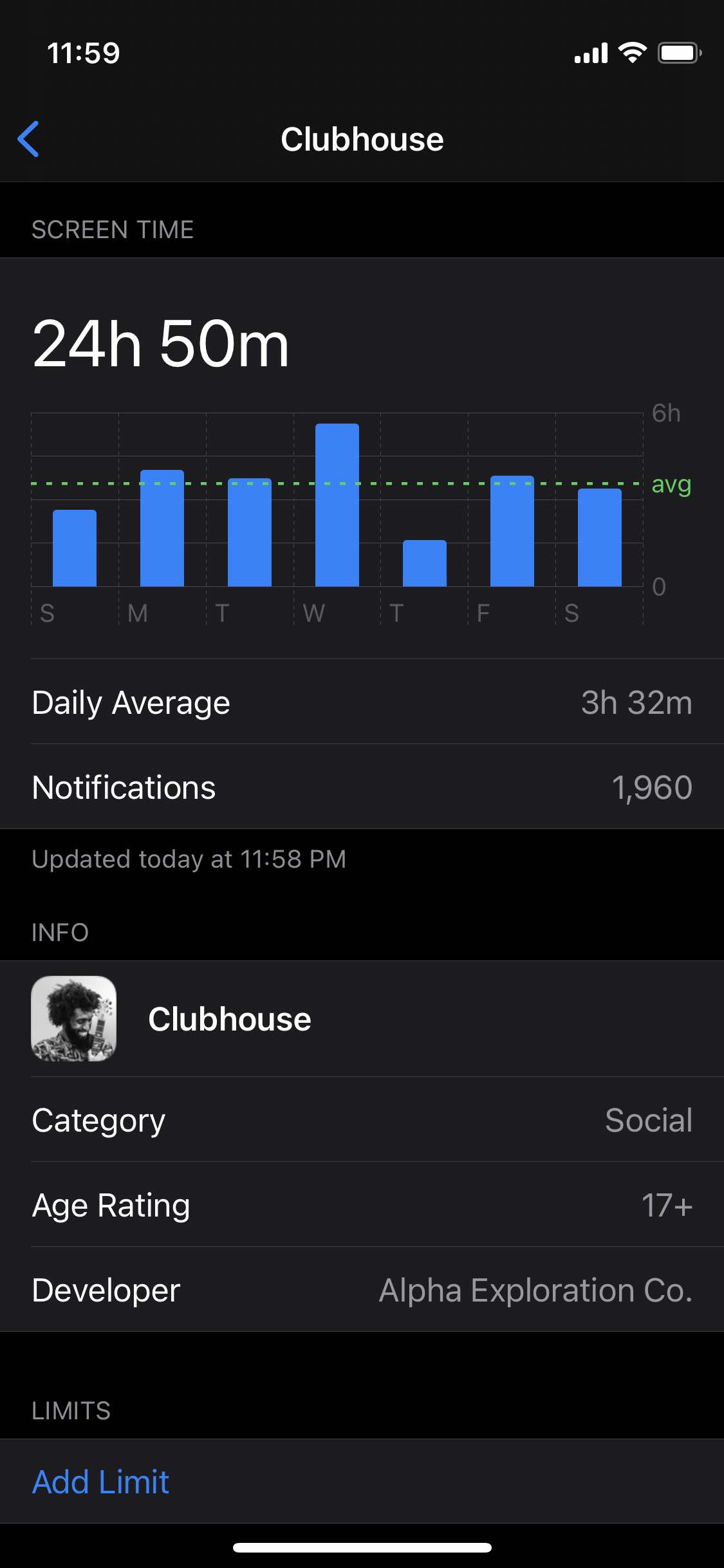 Clubhouse Usage